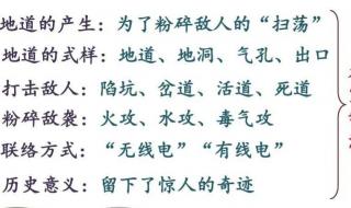 冀中的地道战的课堂笔记