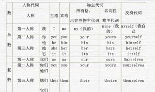 人称代词和物主代词表格