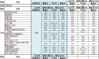 广东大学排名2021最新排名
